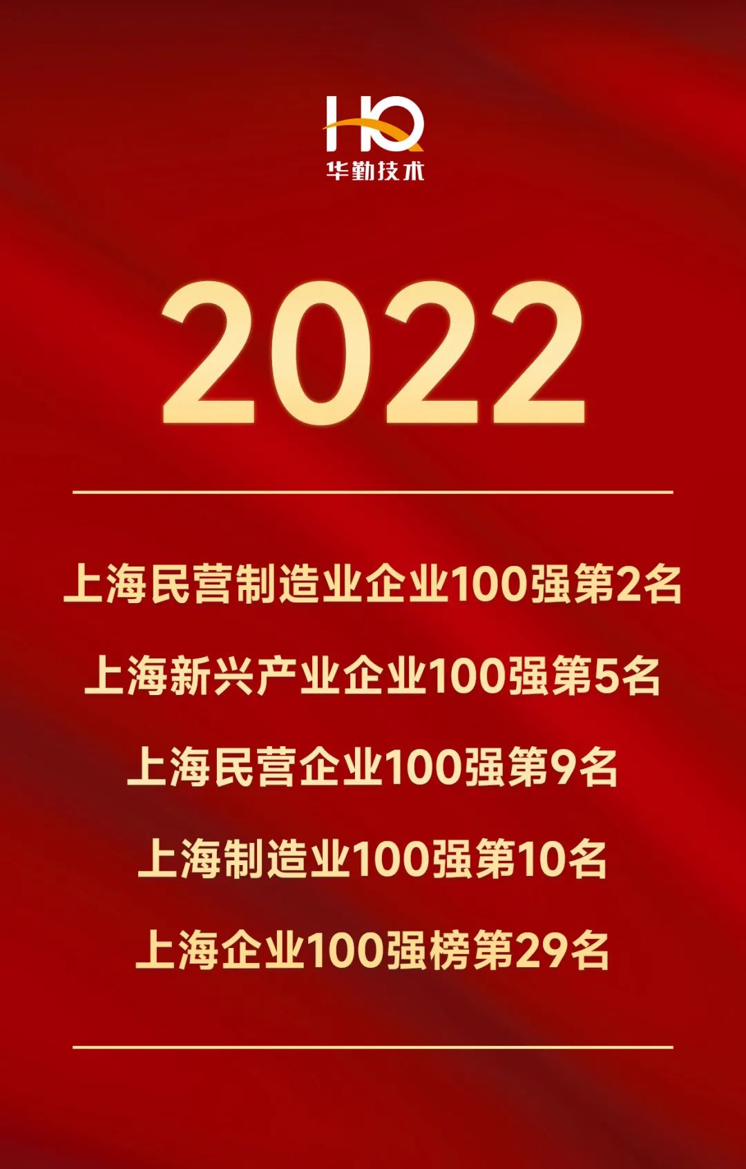 Huaqin Technology on 5 lists of 2022 Shanghai Top 100 Enterprises, ranking among the top 10 on 4 of them